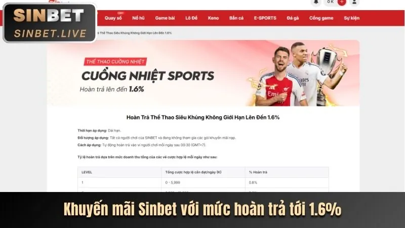 Hoàn trả hàng tuần 8ket